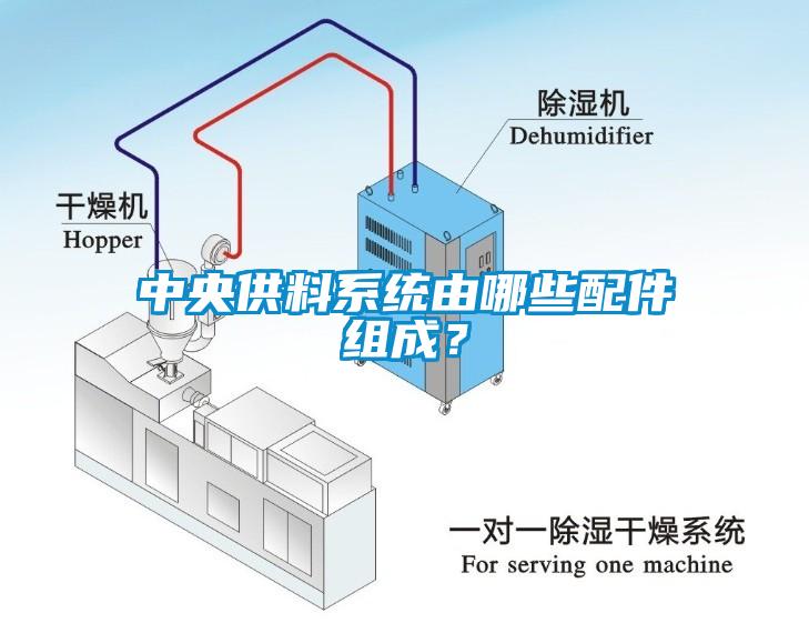 中央供料系統由哪些配件組成？